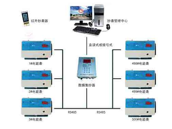 DDSH多用戶遠程自動抄表與控制系統